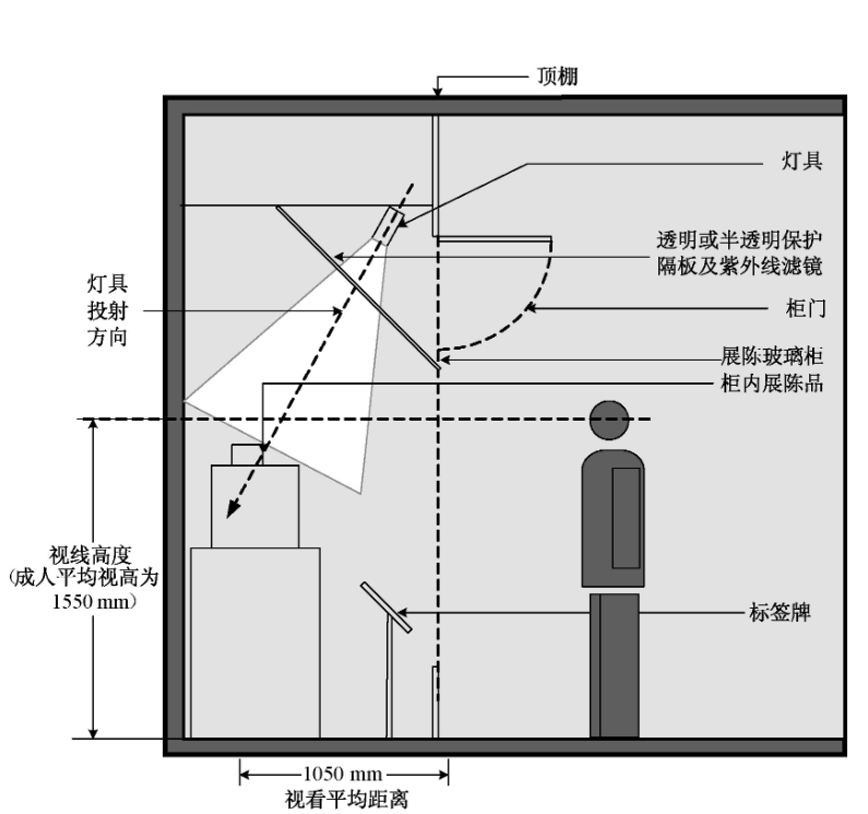 局部型燈具夾層 